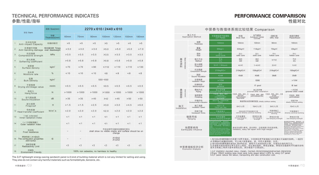 Technical performance indicators and comparison chart on a white background