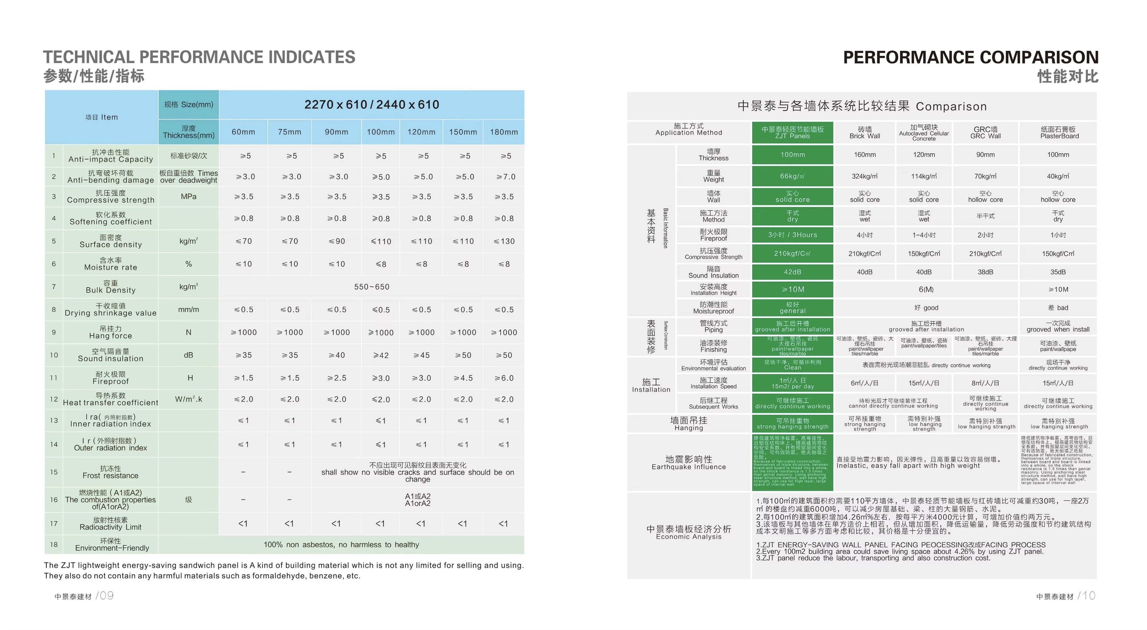 Technical performance indicators and comparison chart on a white background